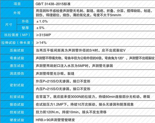 荷塘钳压式声测管供应性能特点